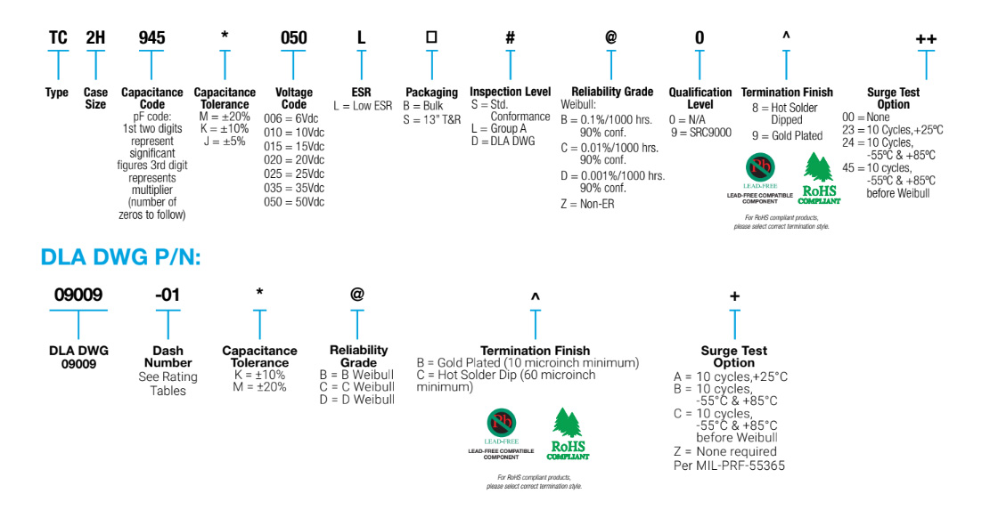 TCP Series Low ESR Module